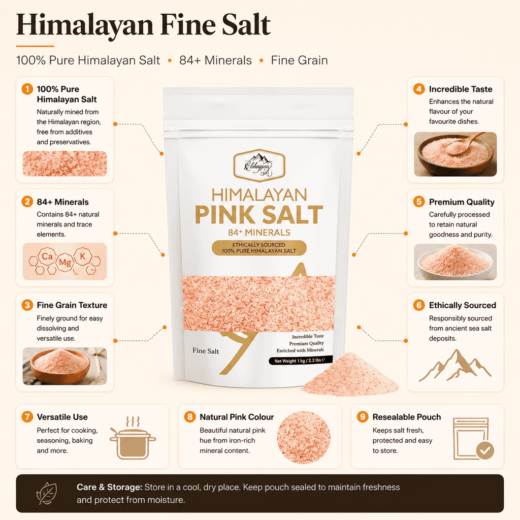 Fine Pink Salt, 1kg – infographic highlighting the product's key features