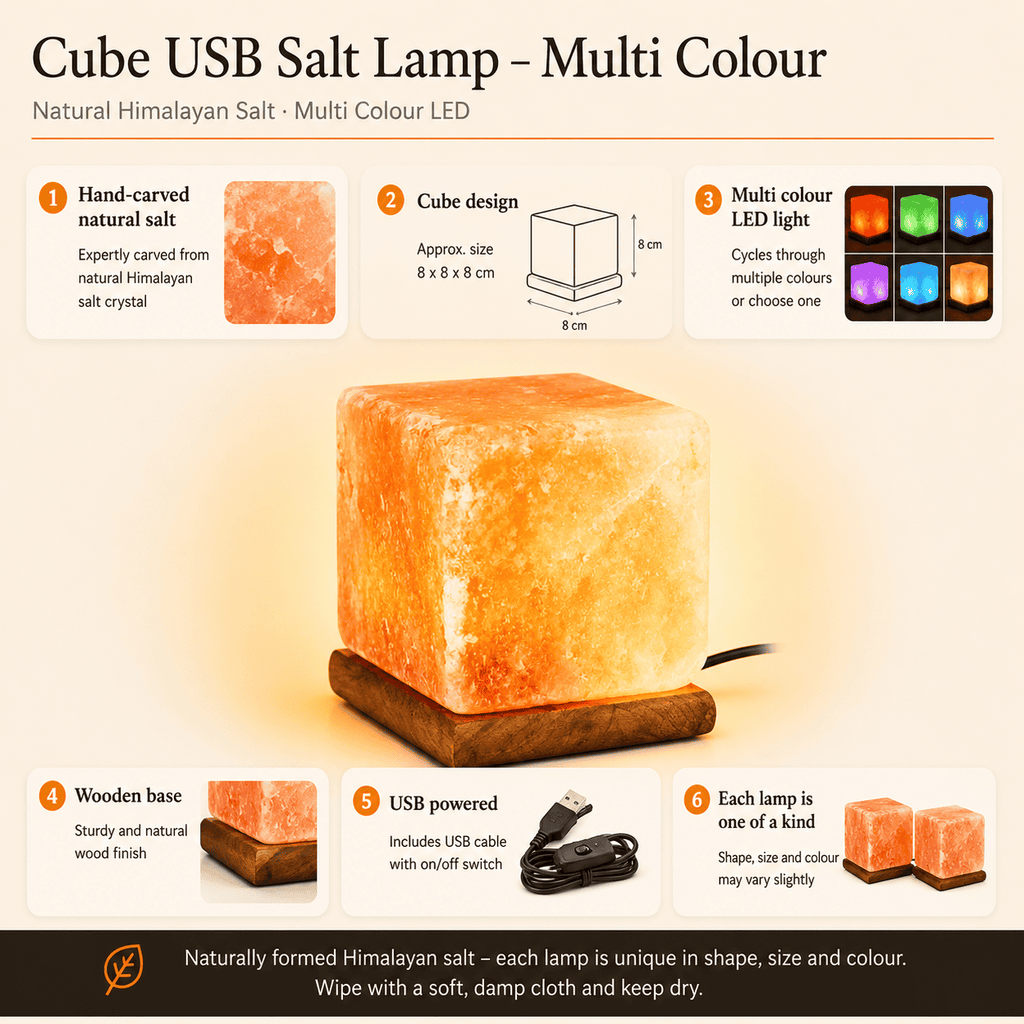 Cube-Cut USB Salt Lamp – infographic highlighting the product's key features