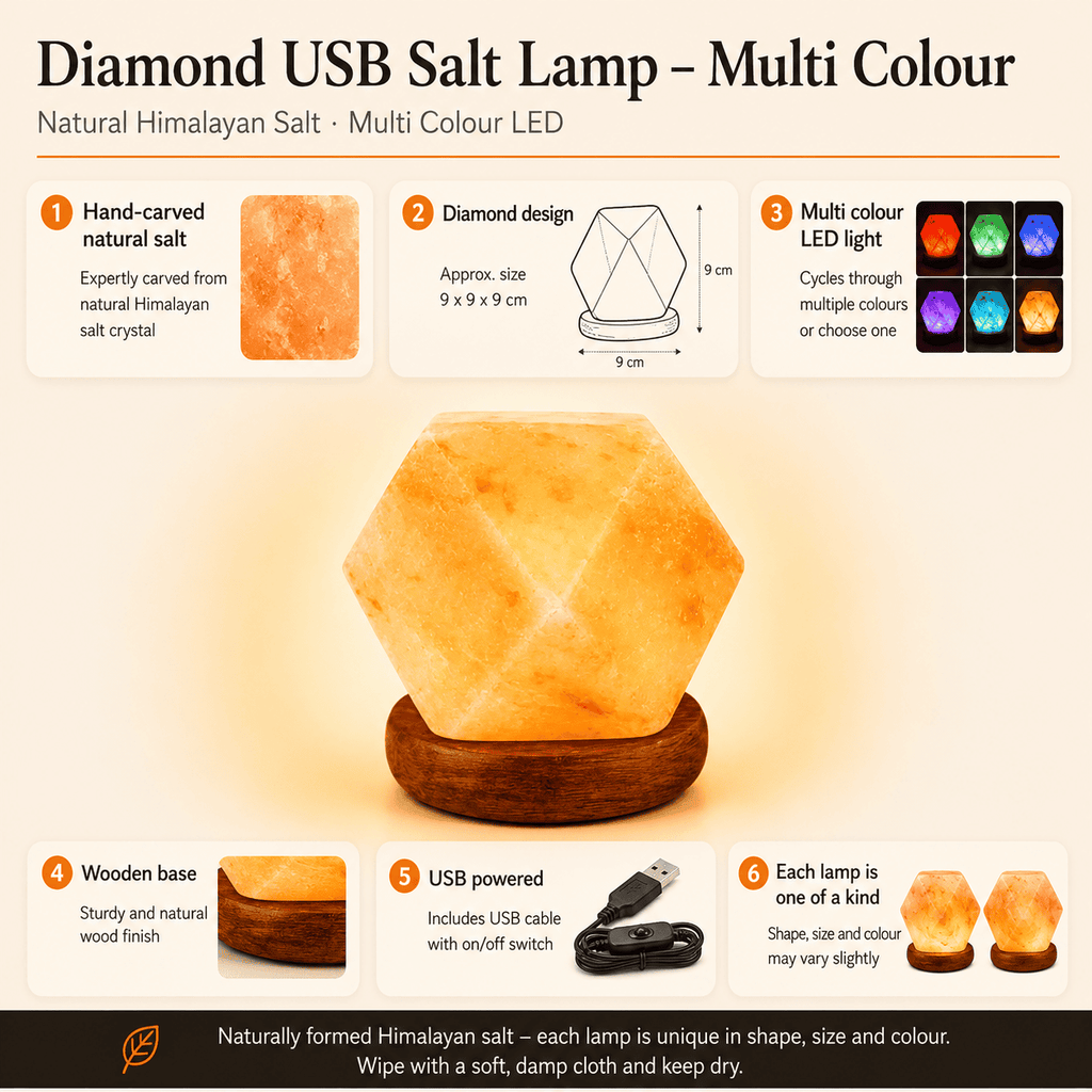 Diamond-Cut USB Salt Lamp – infographic highlighting the product's key features