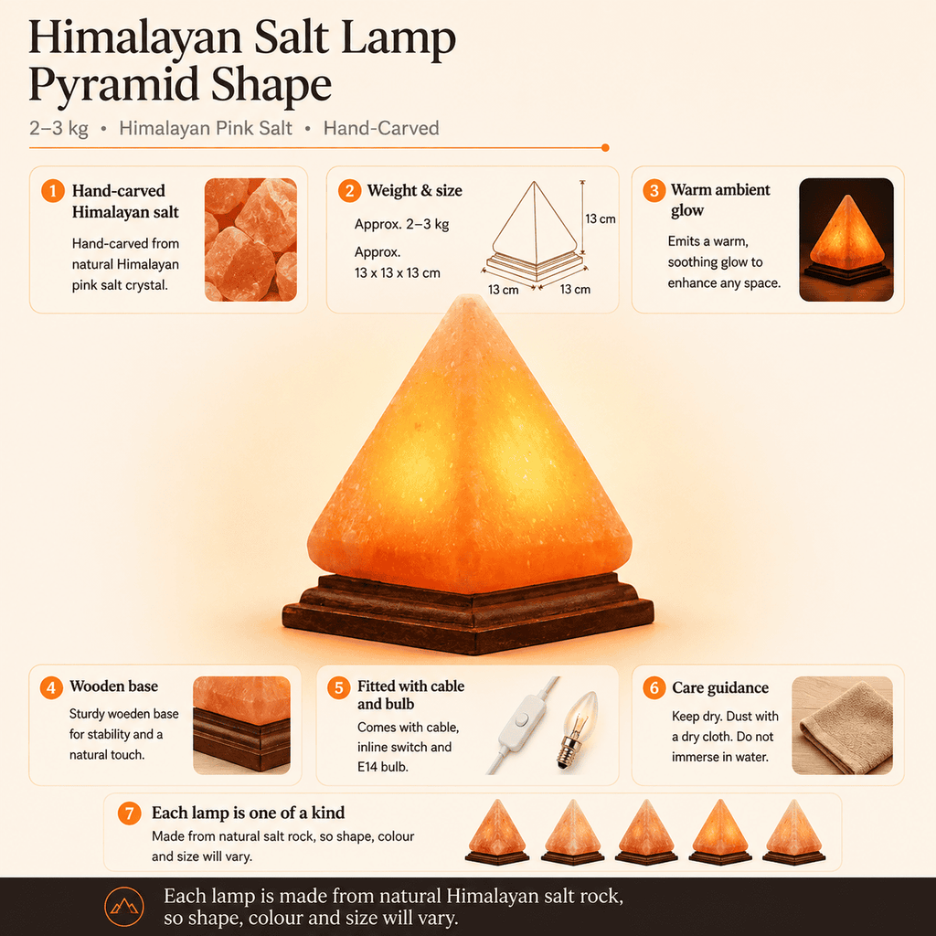 Pyramid-Cut USB Salt Lamp – infographic highlighting the product's key features